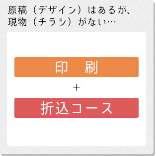 原稿（デザイン）はあるが、現物（チラシ）がない…
